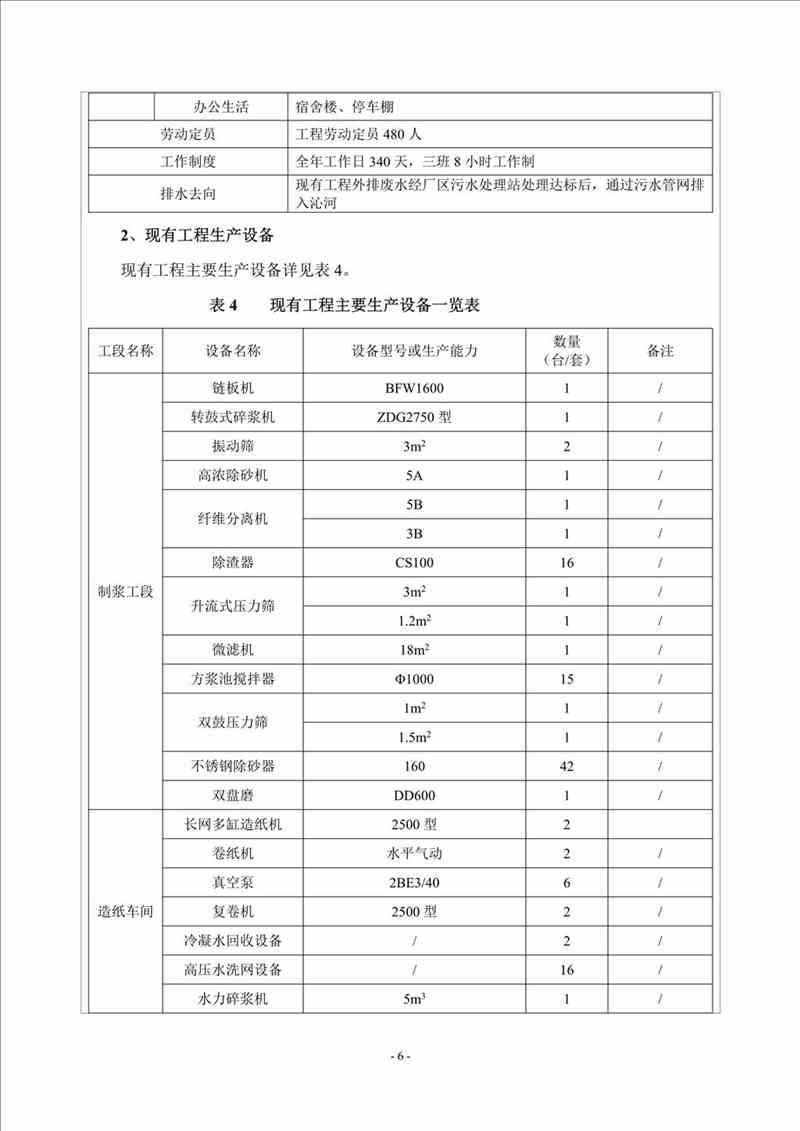 關(guān)于我司25噸/時燃氣鍋爐項目的公示