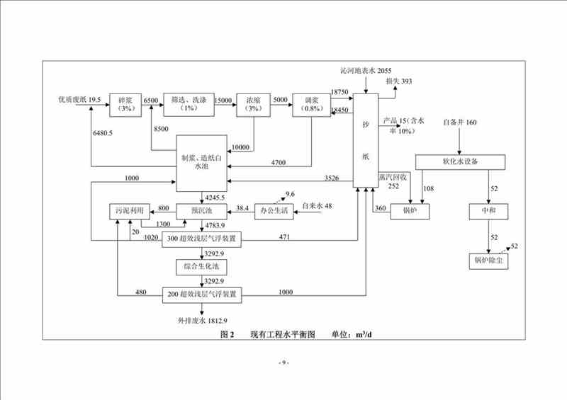 關(guān)于我司25噸/時燃氣鍋爐項目的公示