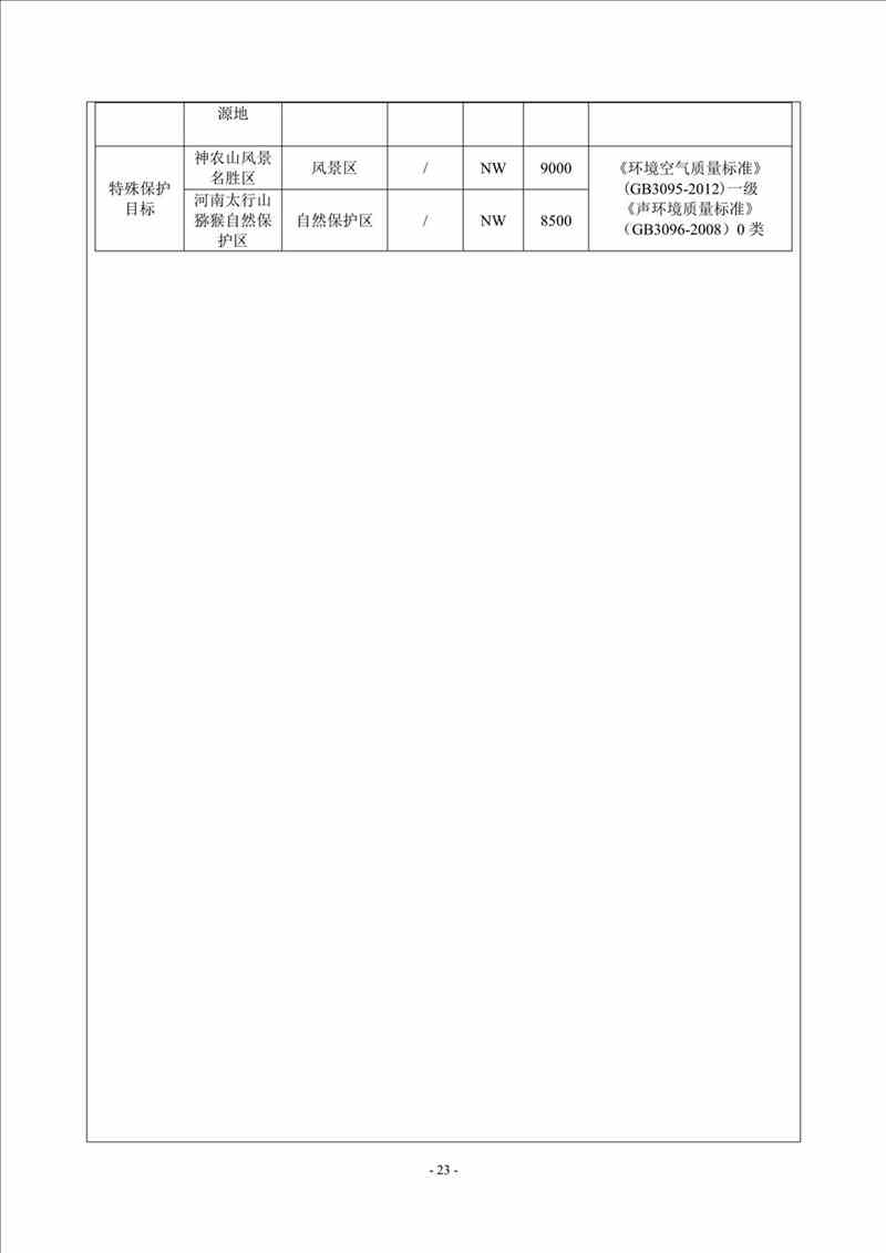 關(guān)于我司25噸/時燃氣鍋爐項目的公示