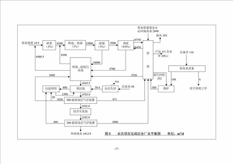 關(guān)于我司25噸/時燃氣鍋爐項目的公示
